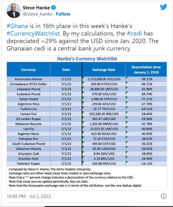 IMF loan won't restore Ghana's economy; it will fail like other programs - Economist. Afro News Wire